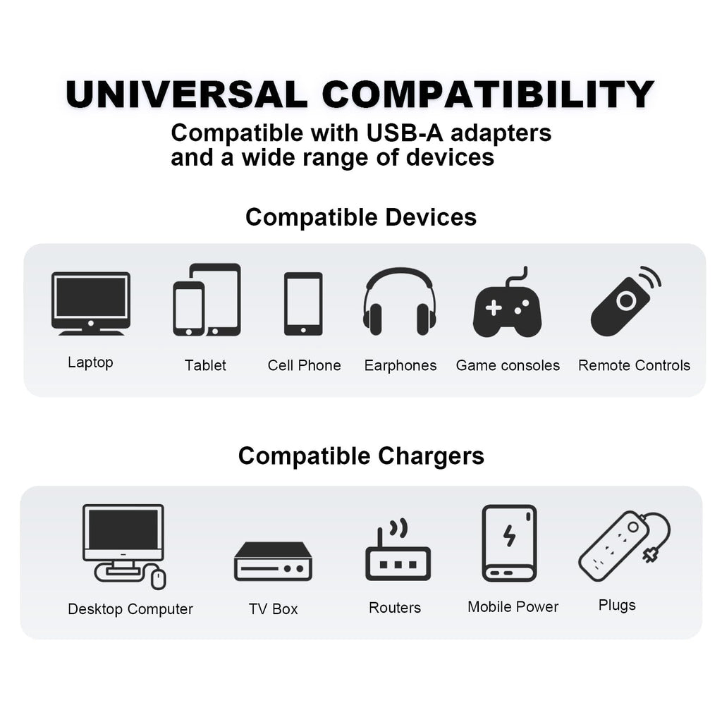 🎁🔥⚡4-in-1 USB Charging Cable fast charging MAX 60w